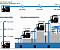 Мотопомпа дизельная